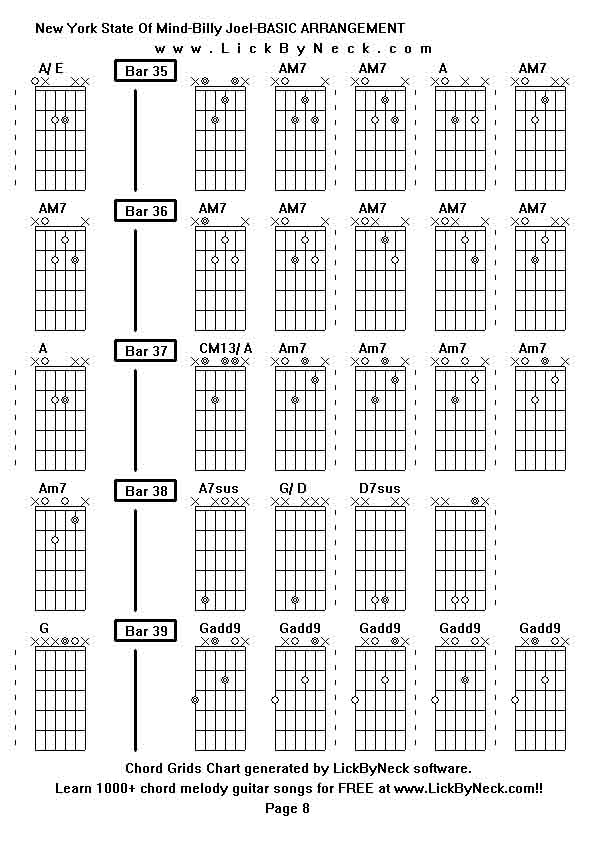 Chord Grids Chart of chord melody fingerstyle guitar song-New York State Of Mind-Billy Joel-BASIC ARRANGEMENT,generated by LickByNeck software.